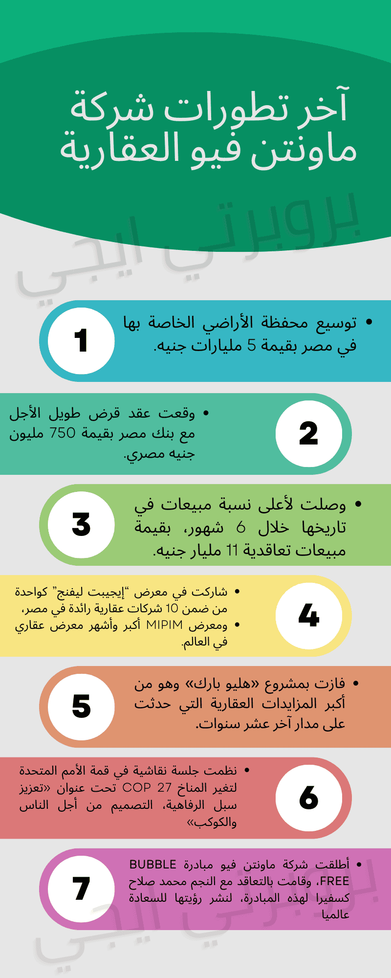انفوجراف عن آخر تطورات شركة ماونتن فيو العقارية.