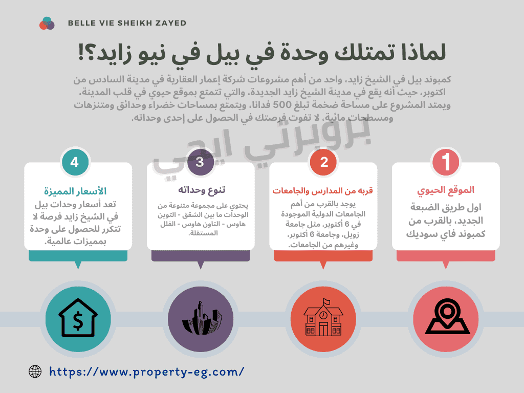 انفوجراف عن اسباب امتلاك وحدة في كمبوند بيل في الشيخ زايد.