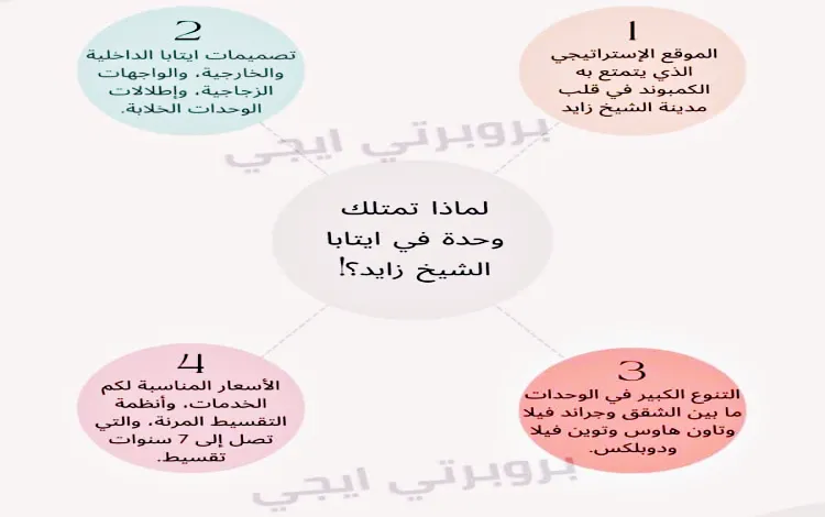 لماذا-تمتلك-وحدة-في-ايتابا-الشيخ-زايد