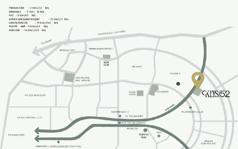 Location Compound Keys 52 Location Keys 52 Hassan Allam