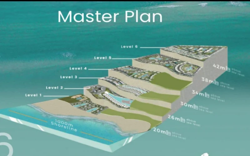 Youd Ras Elhekma Youd Resort Master Plan